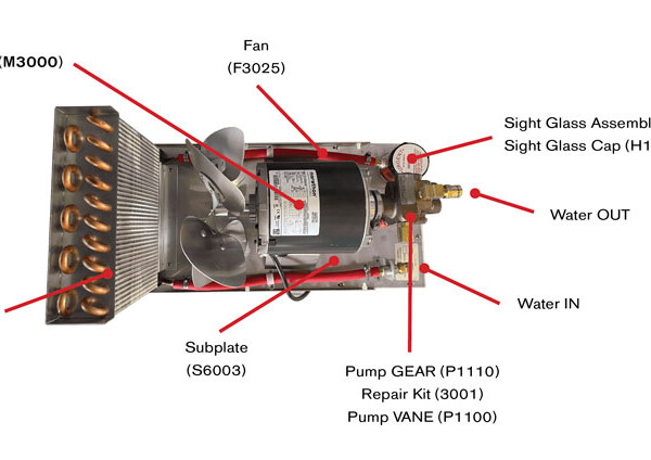 Dynaflux R1100 Water Cooling System | Description| Weld Systems Integrators